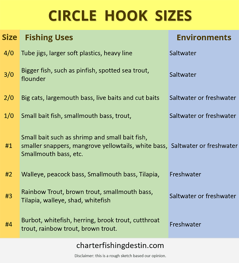 Freshwater Circle Hooks