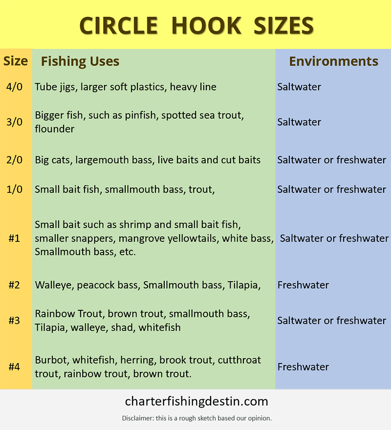 Circle Hook Size Chart Best Circle Hooks For Saltwater Fishing 